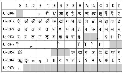 Unicode