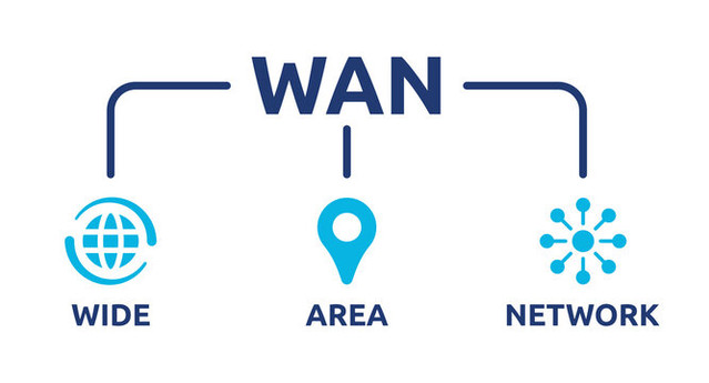 Wide Area Network (WAN)